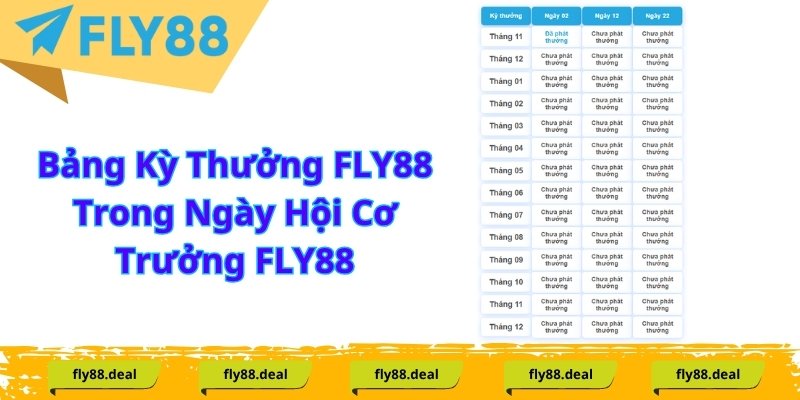 Bảng Kỳ Thưởng FLY88 Trong Ngày Hội Cơ Trưởng FLY88